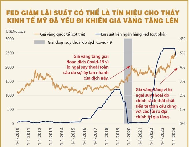 gia-vang-nua-dau-nam-2024-lap-ky-luc-do-dau