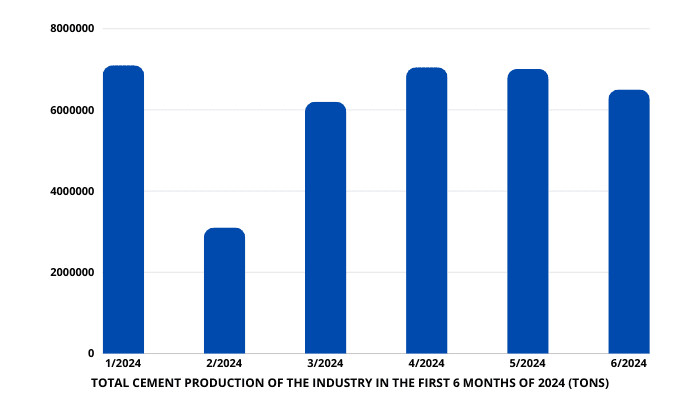 challenges-facing-vietnams-cement-industry-in-the-first-half-of-2024
