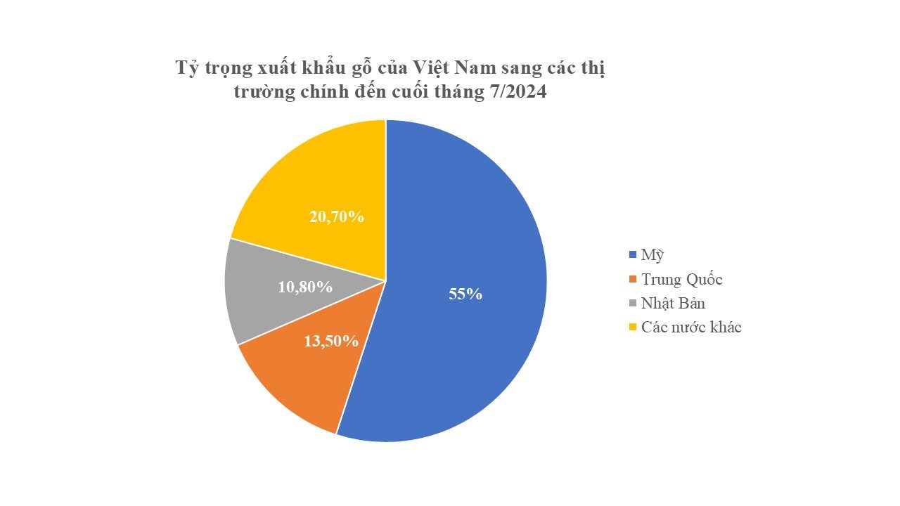 thach-thuc-xuat-khau-va-huong-di-moi-cho-nganh-go-viet-nam-trong-nam-2024