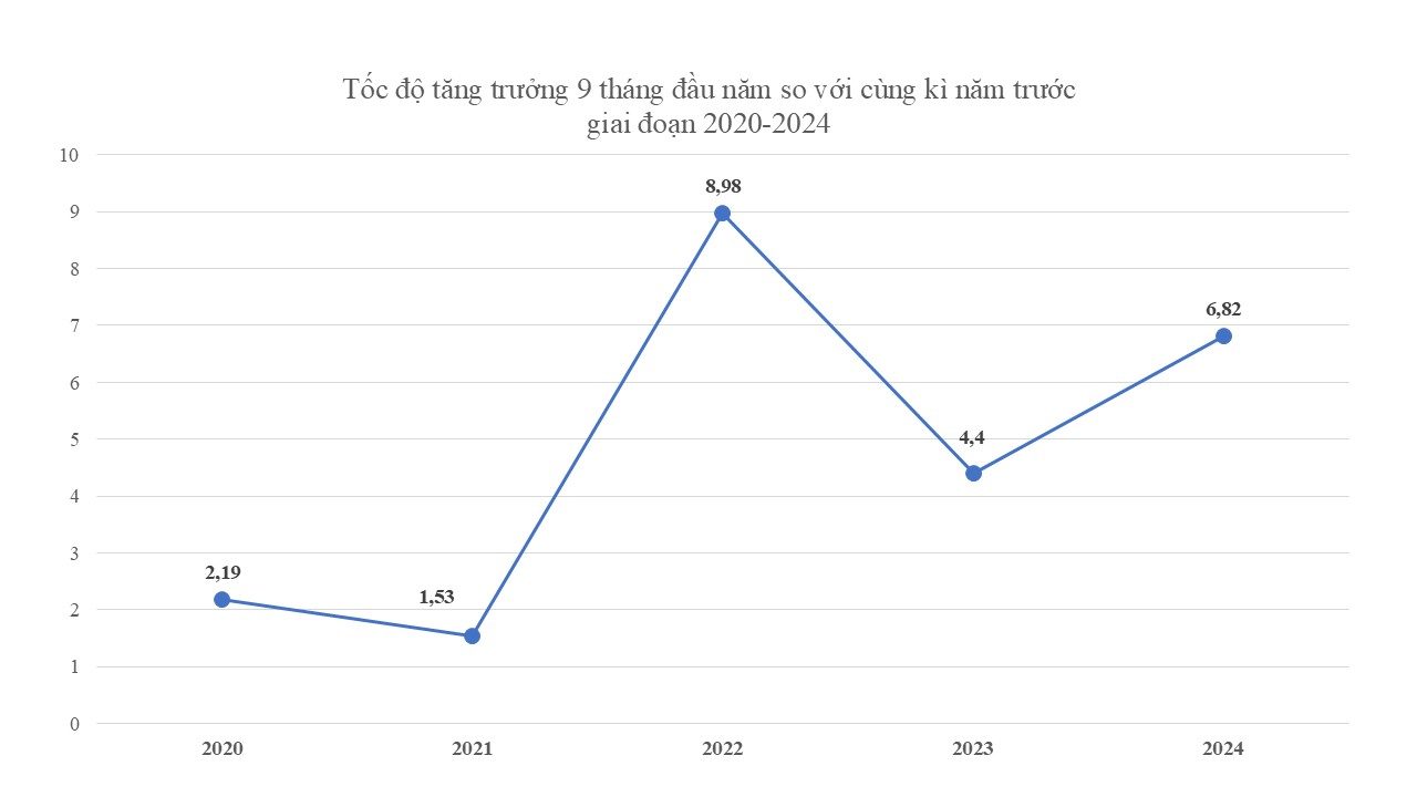 kinh-te-viet-nam-vuot-kho-tang-truong-an-tuong-quy-iii-2024