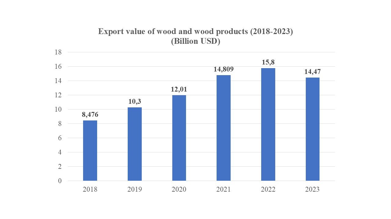 vietnam's-wood-industry-export-challenges-and-new-directions-in-2024
