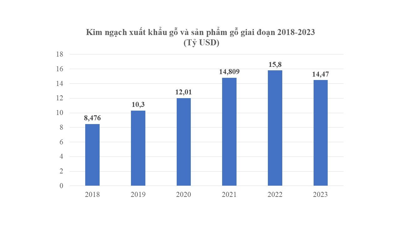 thach-thuc-xuat-khau-va-huong-di-moi-cho-nganh-go-viet-nam-trong-nam-2024