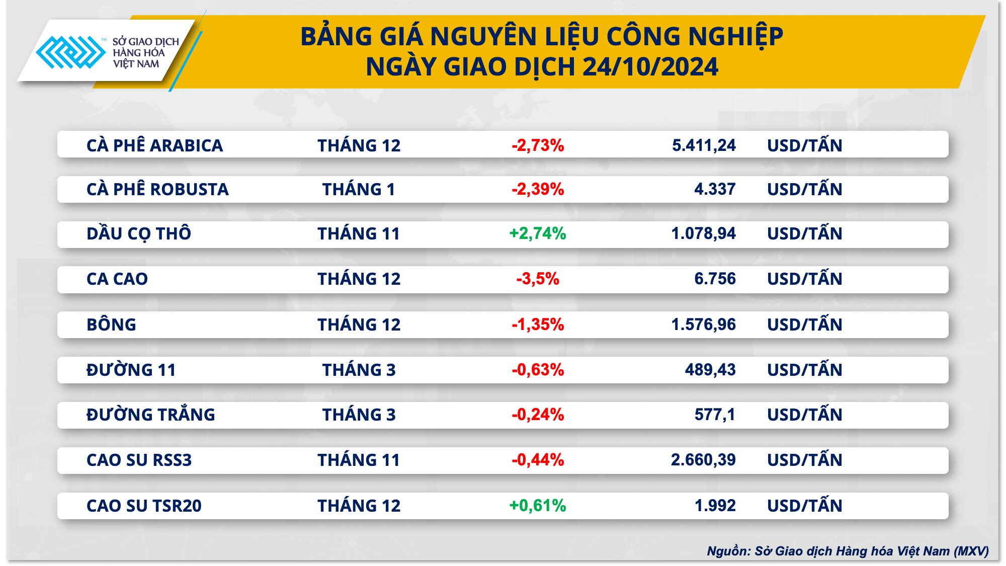 nganh-ca-phe-viet-nam-dat-muc-tieu-dat-kim-ngach-xuat-khau-6-ty-usd
