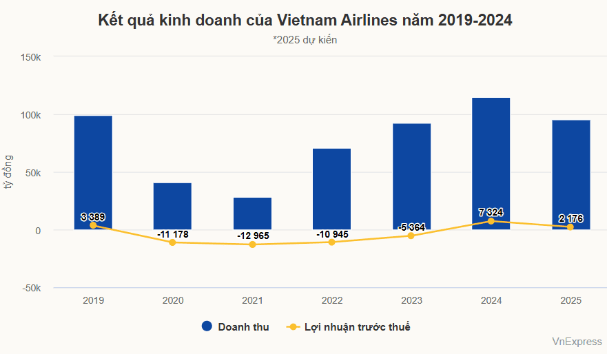 tong-ket-nganh-hang-khong-viet-nam-2024