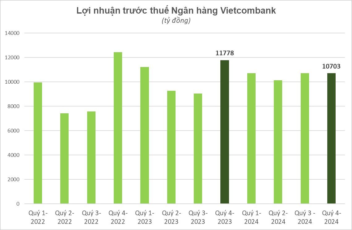 nganh-ngan-hang-quy-4-2024-diem-sang-loi-nhuan