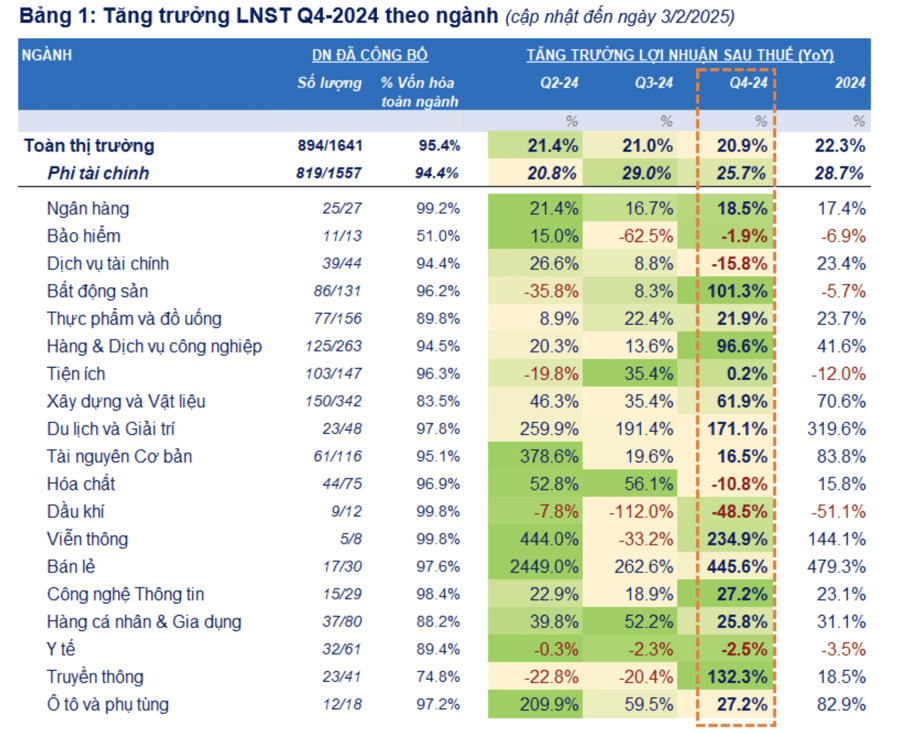 nganh-ban-le-viet-nam-quy-4-2024-tang-truong-va-thach-thuc