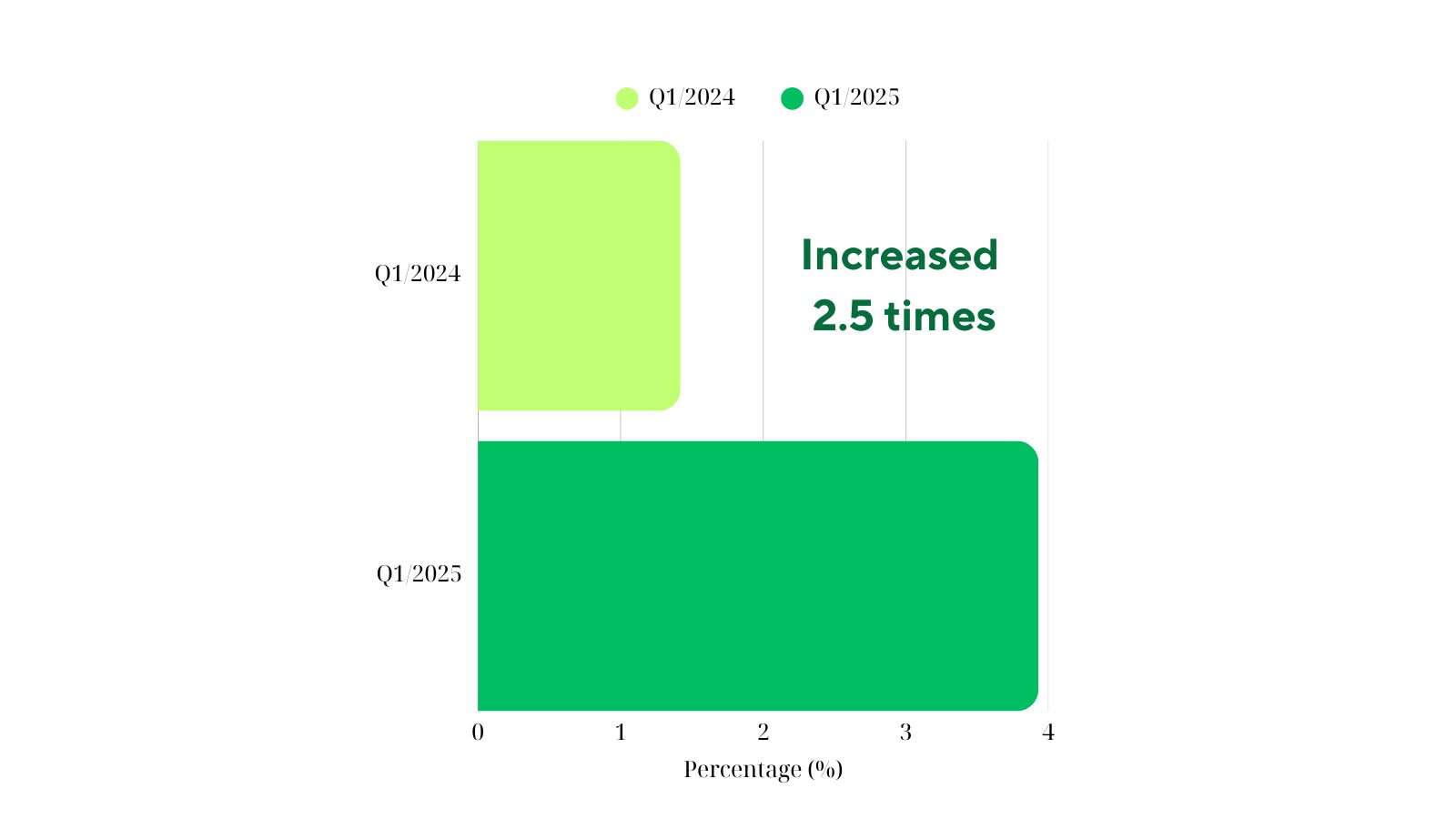 vietnams-banking-sector-growth-positive-in-q1-2025