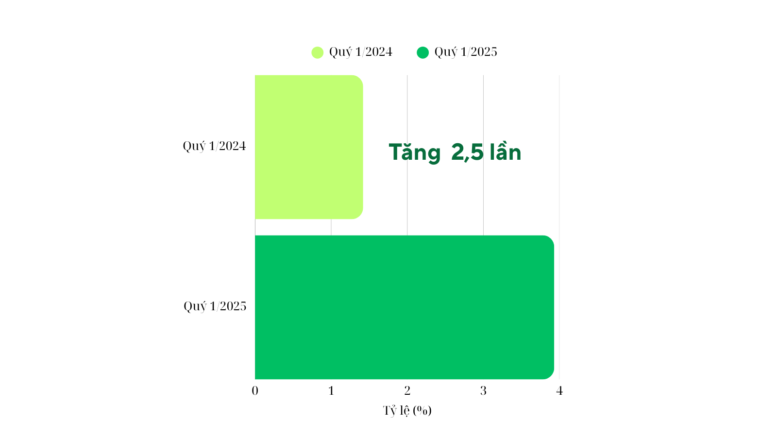 quy-1-2025-nganh-ngan-hang-viet-nam-tang-truong