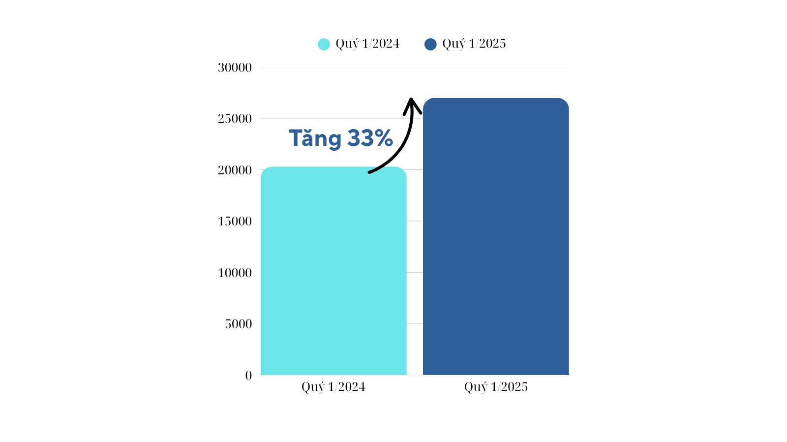 thi-truong-bat-dong-san-quy-1-nam-2025