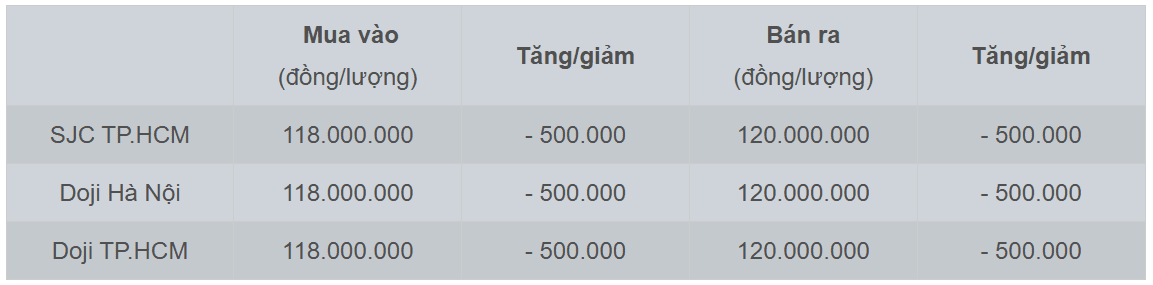 Thị trường vàng Việt Nam 2025: Cơn sốt vàng chưa từng có