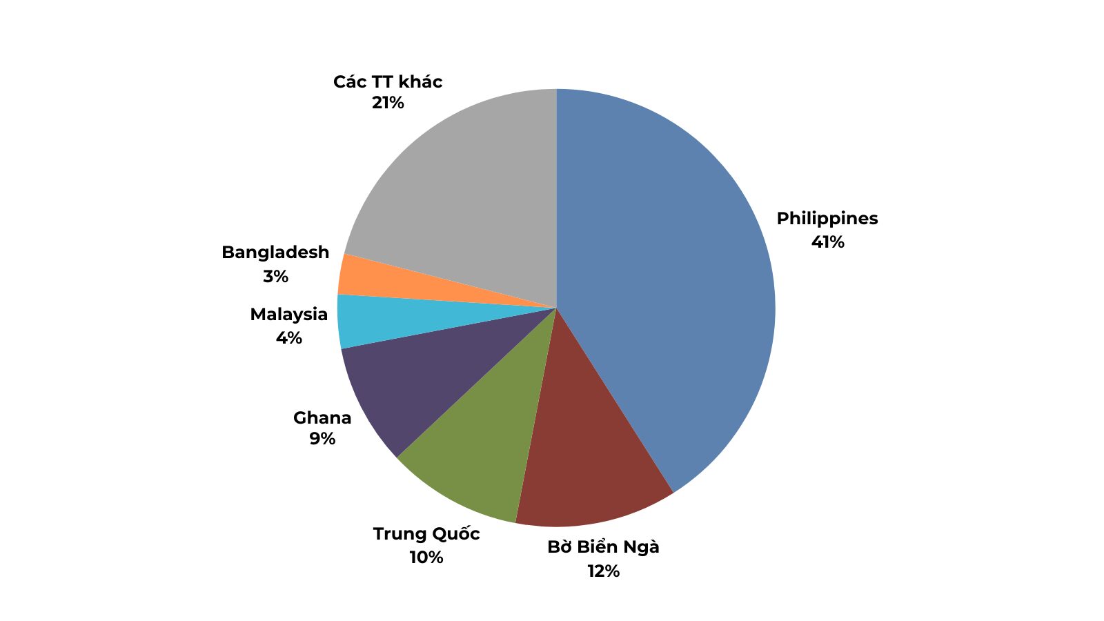 nganh-gao-viet-nam-quy-i-2025
