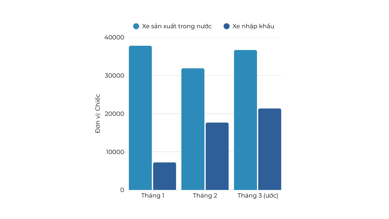 thi-truong-o-to-quy-i-2025-tang-truong-manh-me