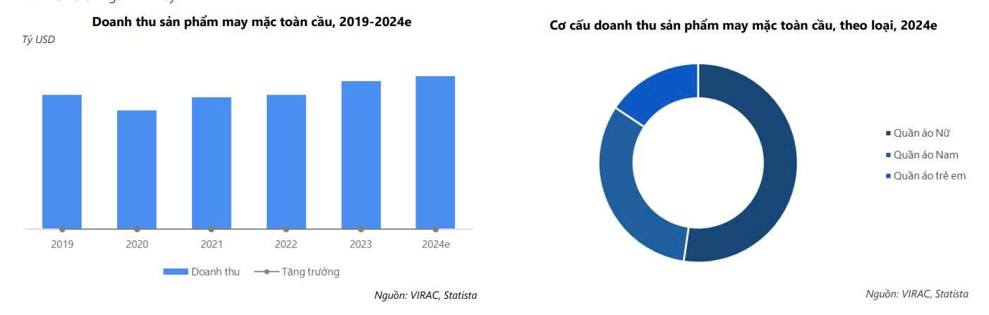 nganh-det-may-nam-2024-tang-truong-an-tuong