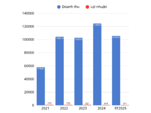 thi-truong-xang-dau-2025-chuyen-doi-giao-thong-xanh