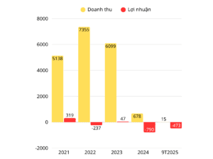 thi-truong-xang-dau-2025-chuyen-doi-giao-thong-xanh
