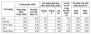 nganh-che-viet-2025-thach-thuc-va-gia-tri