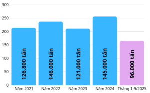 nganh-che-viet-2025-thach-thuc-va-gia-tri