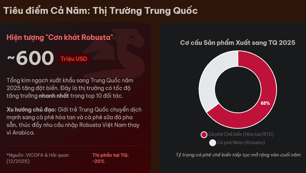 san-xuat-ca-phe-den-co-hoi-tang-truong-moi
