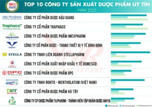 nganh-duoc-pham-viet-nam-2025-thi-truong-ty-usd