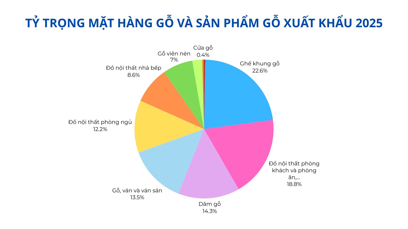 nganh-go-2025-nen-tang-cho-buoc-tang-truong