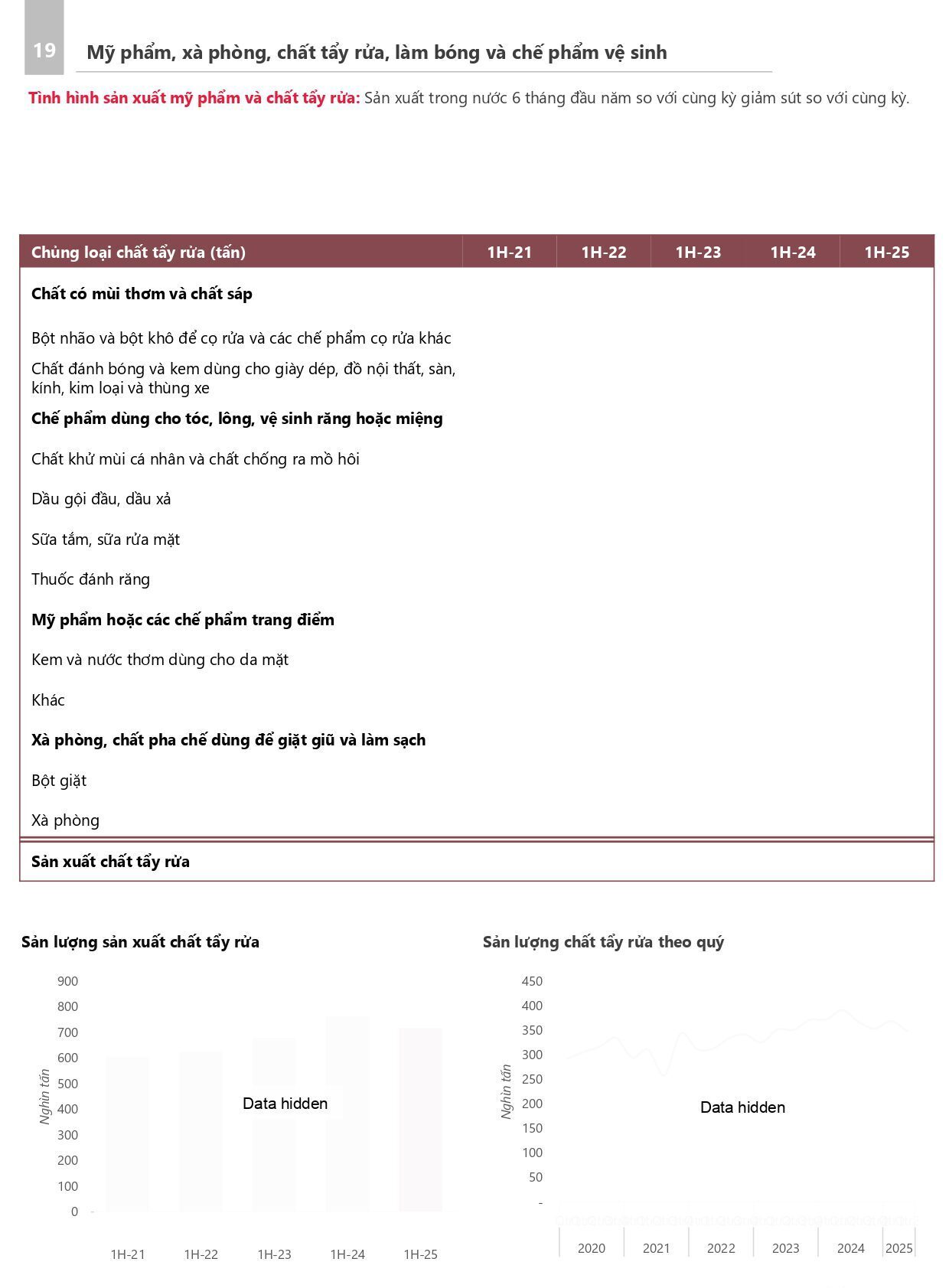 nganh-hoa-chat-2025-luat-hoa-chat-sua-doi