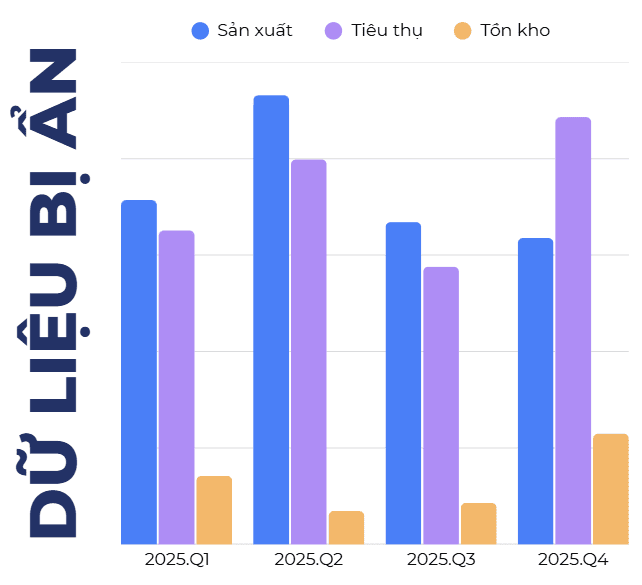 ngành Gỗ Việt Nam Q1/2026