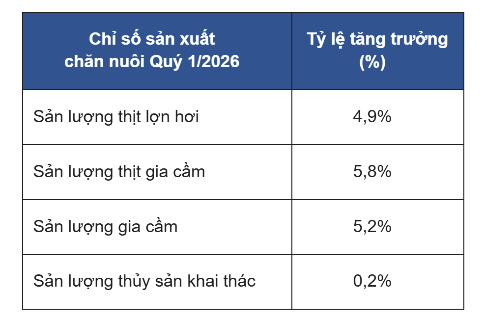 nganh-thuc-an-chan-nuoi-viet-nam-q1-2026