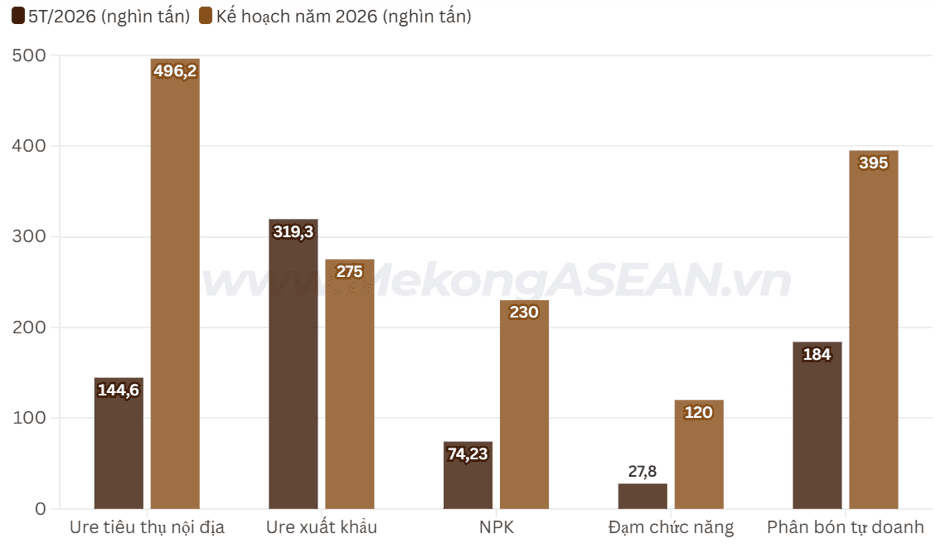 bao-cao-nganh-phan-bon-viet-nam-q2-2026