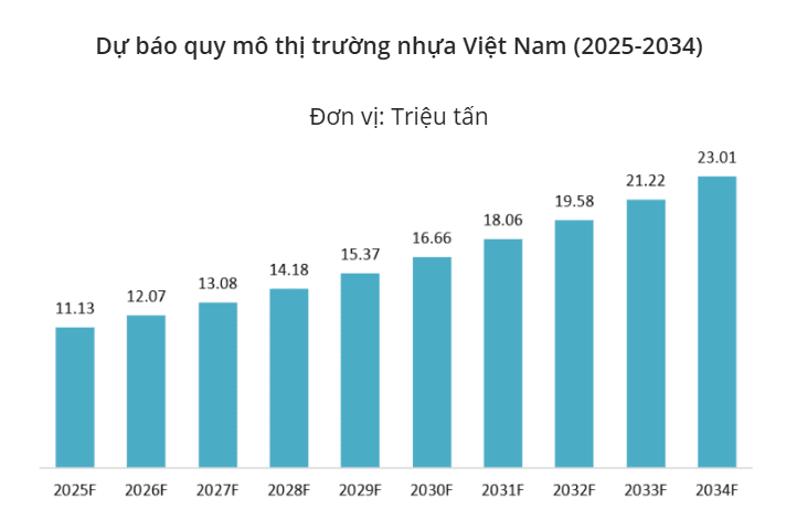 nganh-nhua-viet-nam-truoc-ap-luc-nguyen-lieu-nhap-khau-xu-huong-chuyen-dich-chuoi-cung-ung-nam-2026