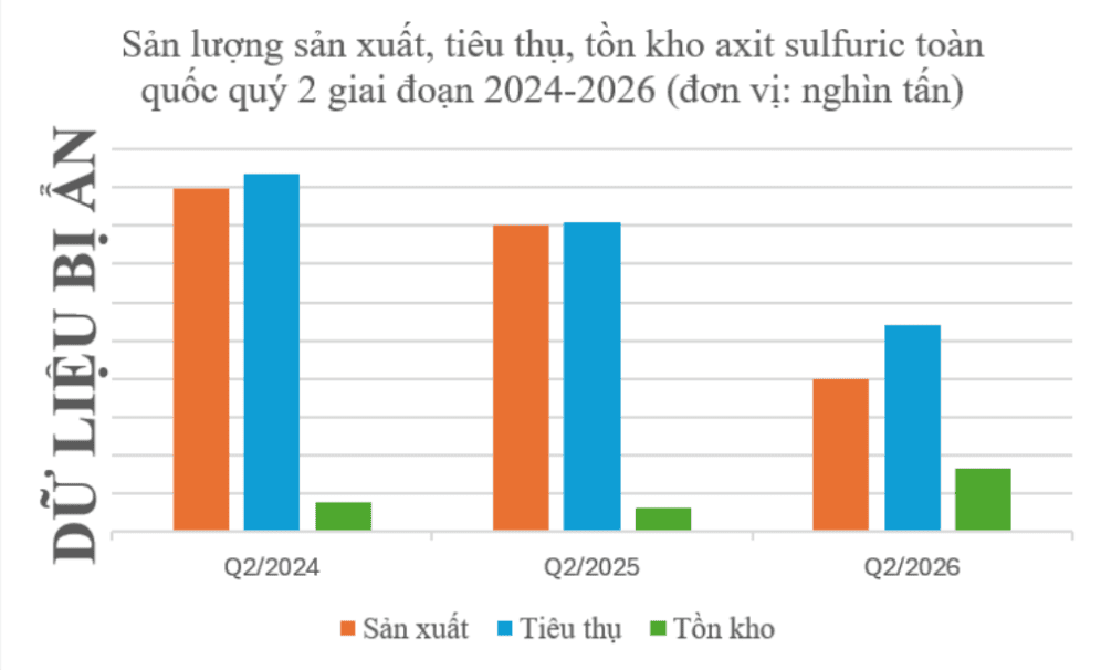 thi-truong-nganh-hoa-chat-viet-nam-nua-dau-nam-2026