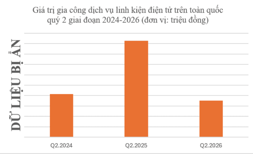 thi-truong-nganh-linh-kien-dien-tu-2026