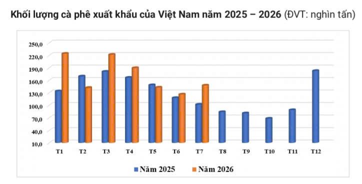 thi-truong-nganh-ca-phe-viet-nam-nam-2026