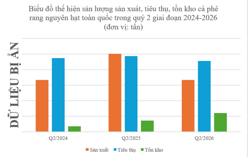 thi-truong-nganh-ca-phe-viet-nam-nam-2026